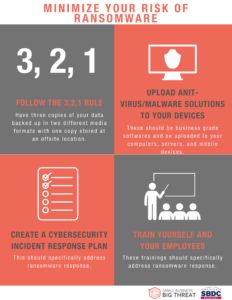 Minimize your risk of Ransomware