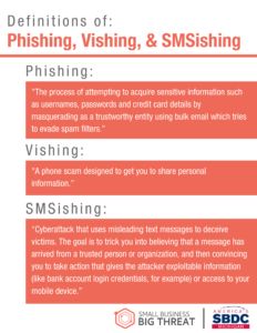 Definitions of Phishing, Vishing, &amp; SMSishing 