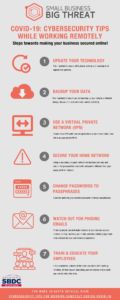 SBBT Cybersecurity Deployment Plan