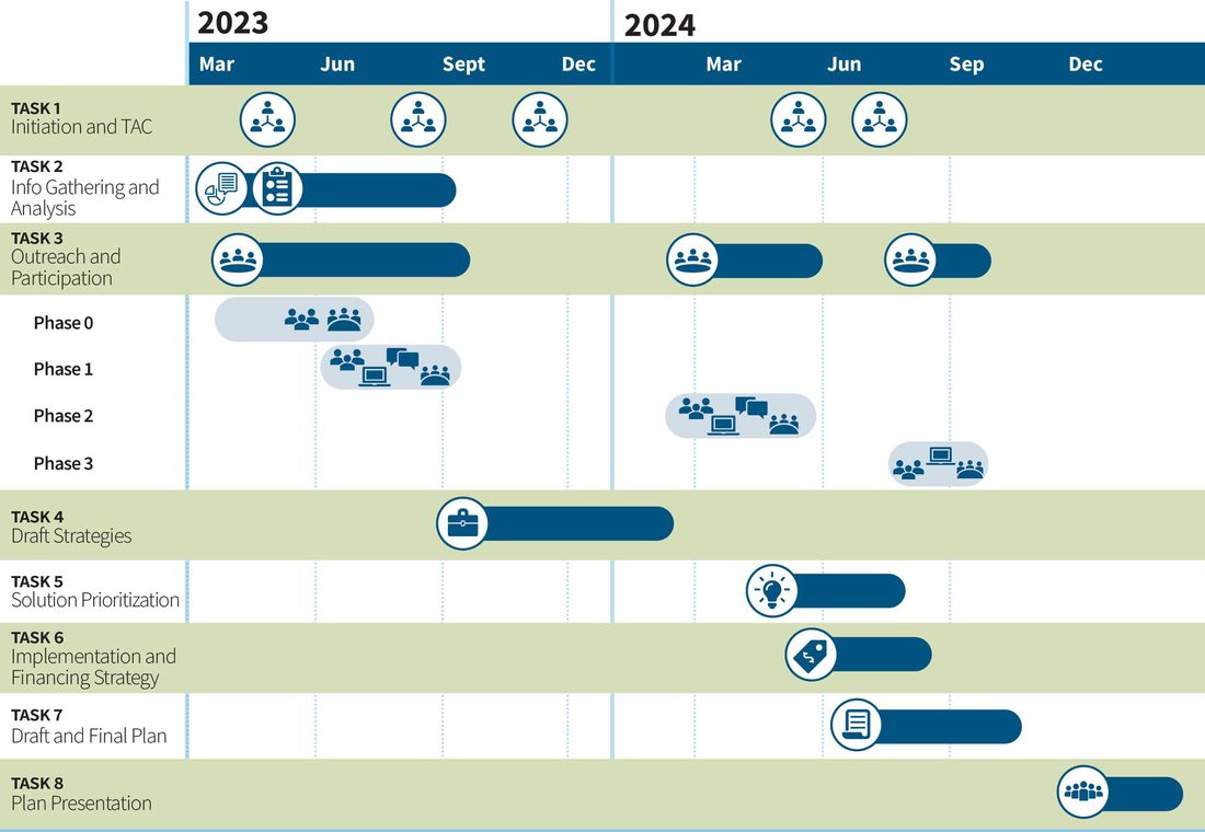Figure in “Organization”, from page 5 of the original document. A written description is available on request.