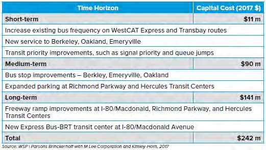 Figure in “2.1 West Contra Costa County High Capacity Transit Study”, from page 12 of the original document. A written description is available on request.