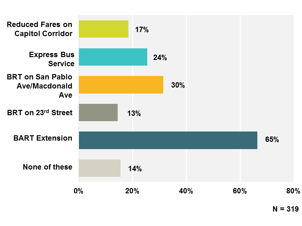 Figure in “Survey #2”, from page 15 of the original document. A written description is available on request.